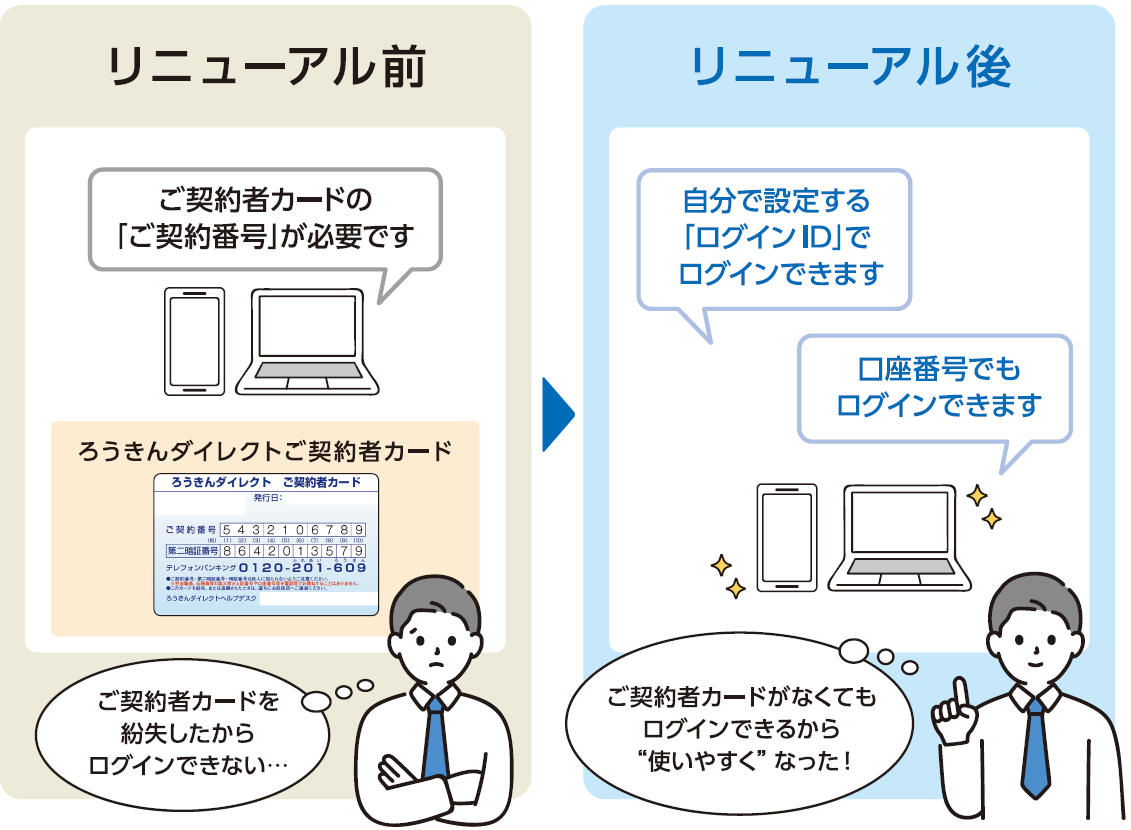 リニューアル前後の比較