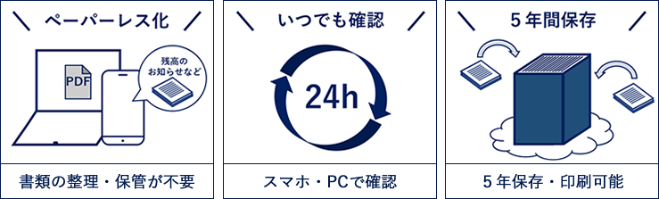長野県労働金庫 ろうきんダイレクト