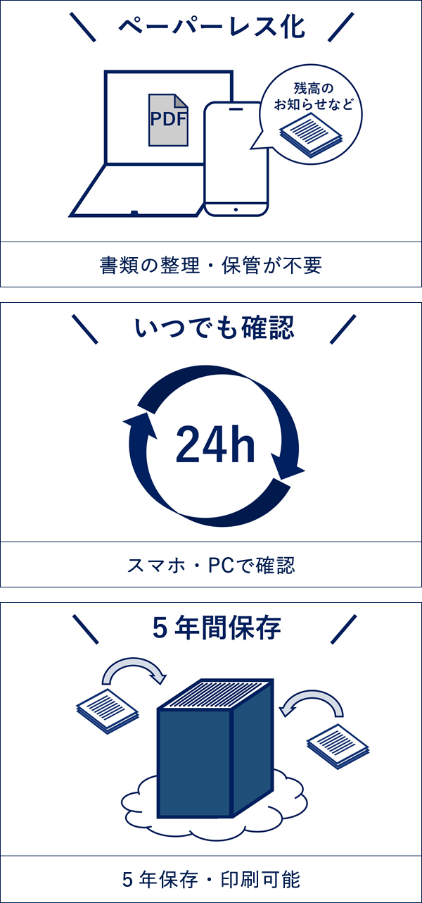 長野県労働金庫 ろうきんダイレクト Q A